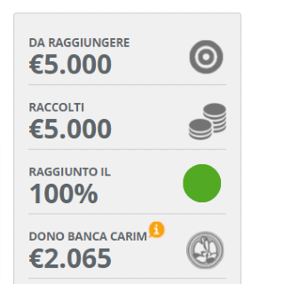Una spesa donata