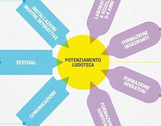 “E se diventi farfalla”
