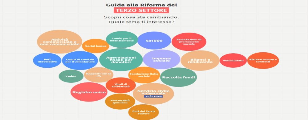 Una guida sulla Riforma