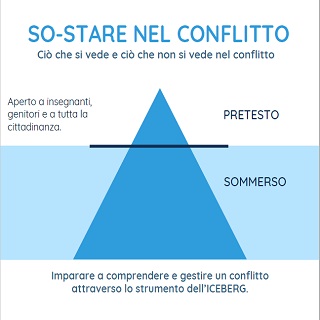 So-stare nel conflitto
