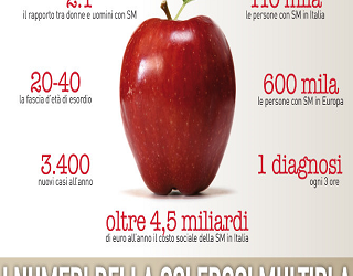 La Mela di Aism