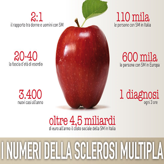 La Mela di Aism