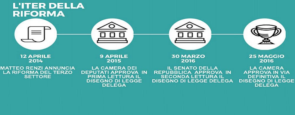 Terzo Settore: approvati i decreti
