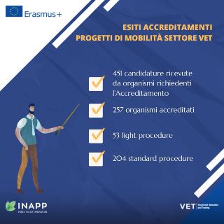 Il Csv conquista la Vet