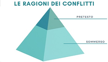Le ragioni dei conflitti