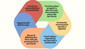 World Café: sinergie per lo sviluppo