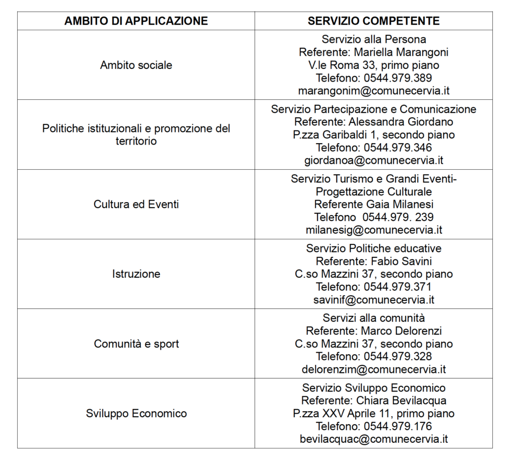 ambito di intervento