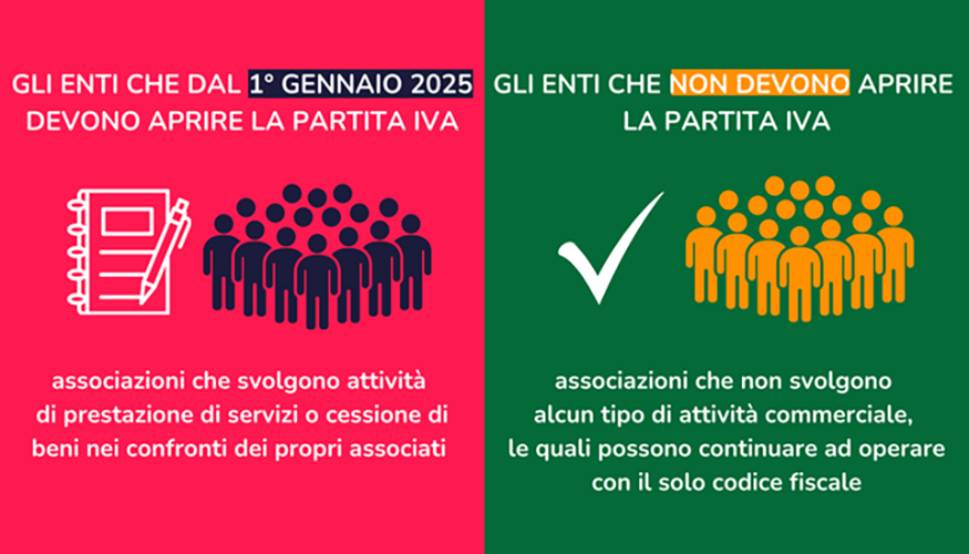 Partita Iva e Terzo settore: indicazioni e strumenti